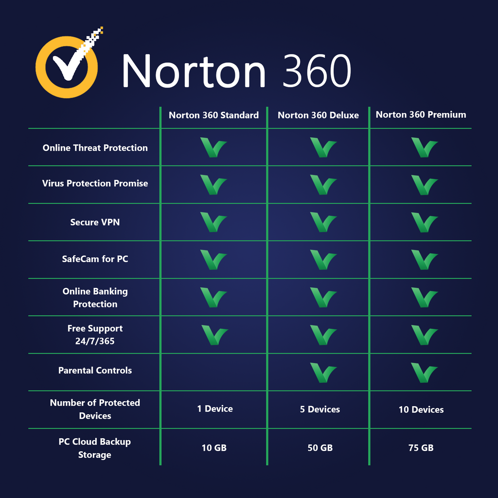 Hva er forskjellen mellom Norton Security Standard og Deluxe?