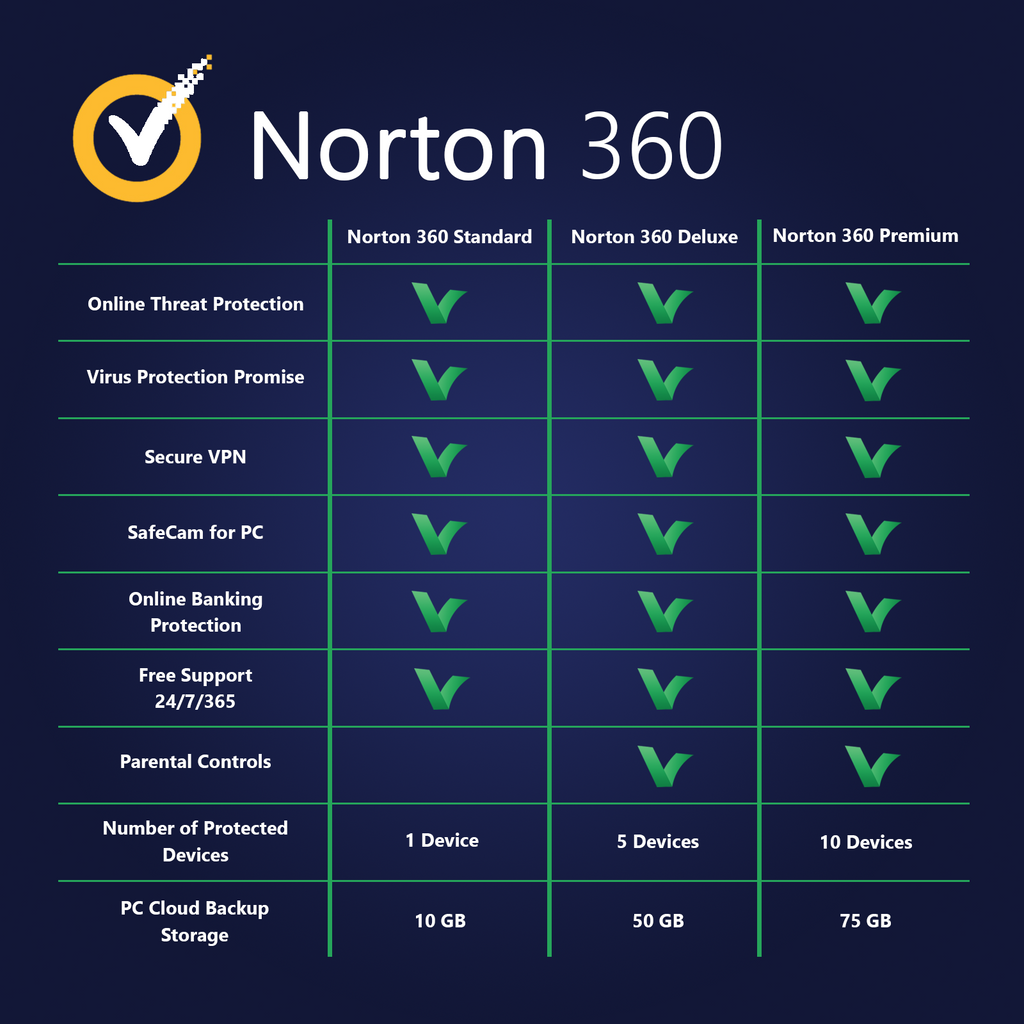 ما هو الفرق بين Norton Security Deluxe و Norton 360 Deluxe؟