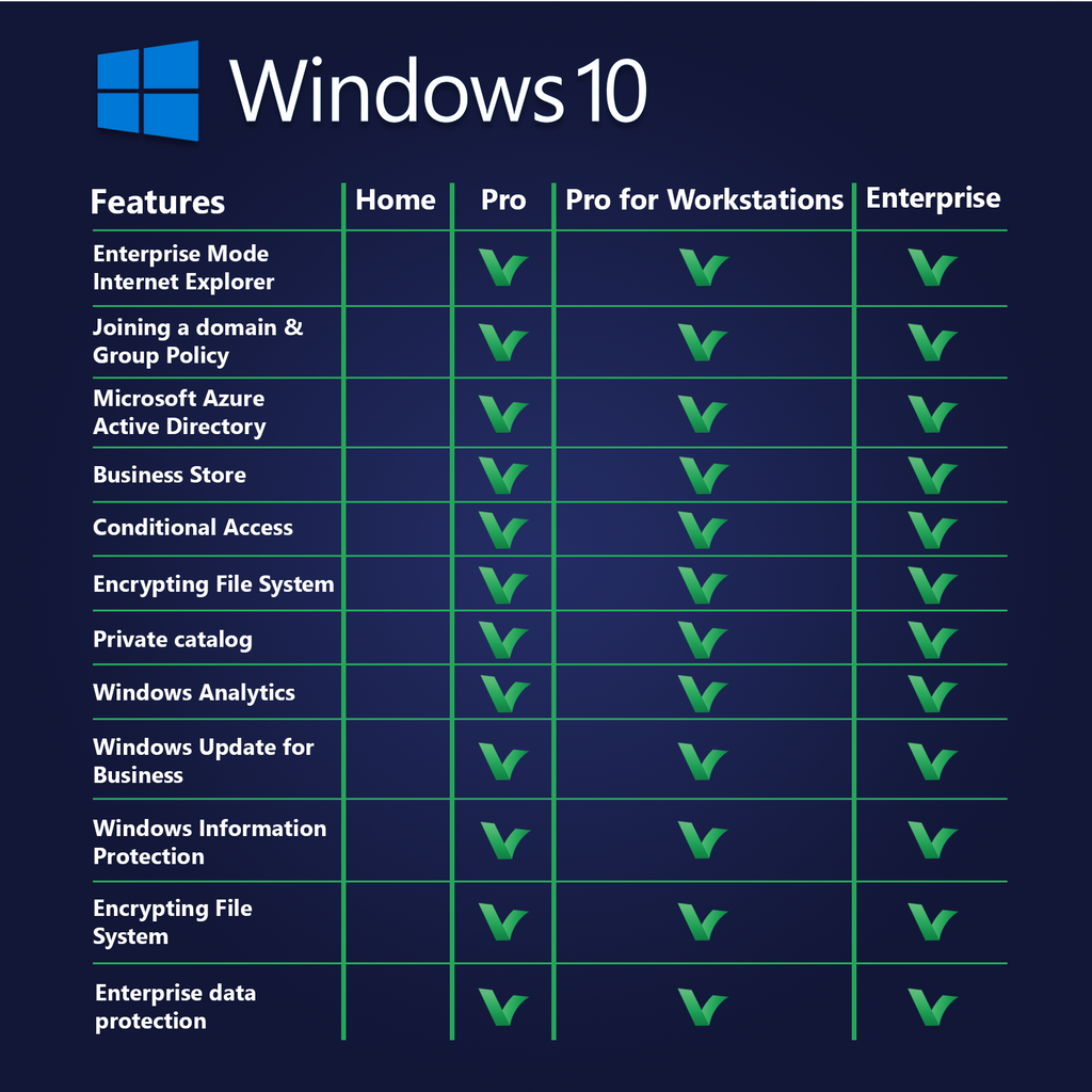 Buy Windows 10 Pro for | LicenceDeals