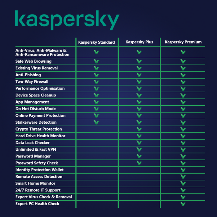 Kaspersky Plus 3 Dispositivos | 2 años - Licencia Digital
