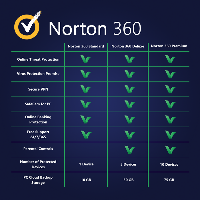 Norton 360 Deluxe 5 Devices | 1 Year - Digital Licence