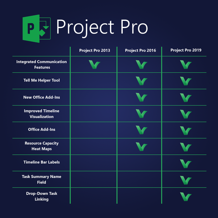 Microsoft Project Professional 2016 Digital Licence