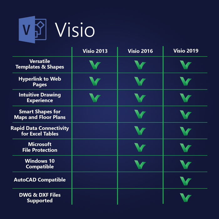 Licence numérique professionnelle Microsoft Visio 2013