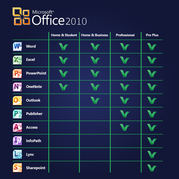 Licence numérique professionnelle Microsoft Office 2010