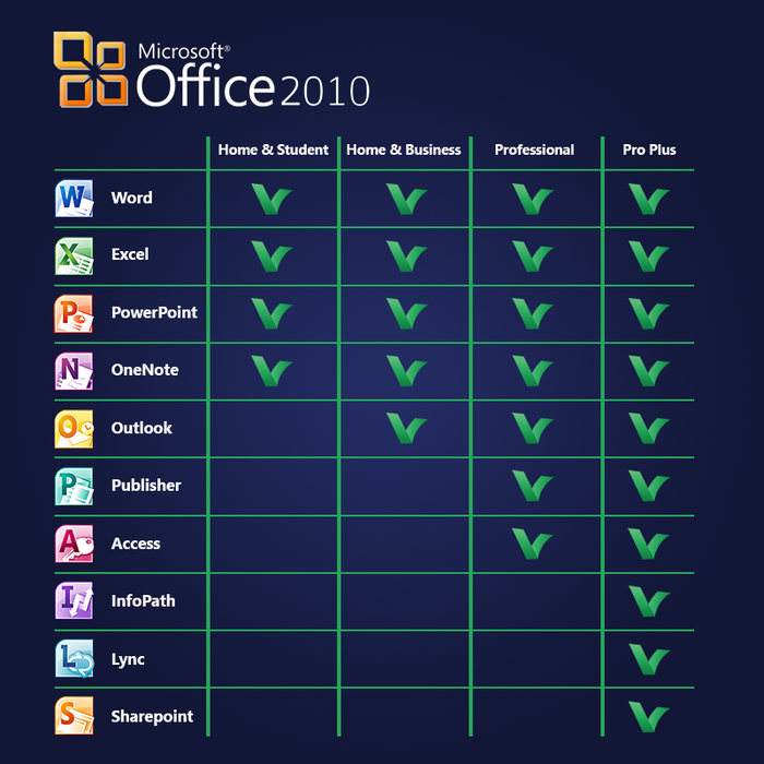 Buy Office 2010 Professional | Digital Delivery Buy Office 2010 Professional | Digital Delivery