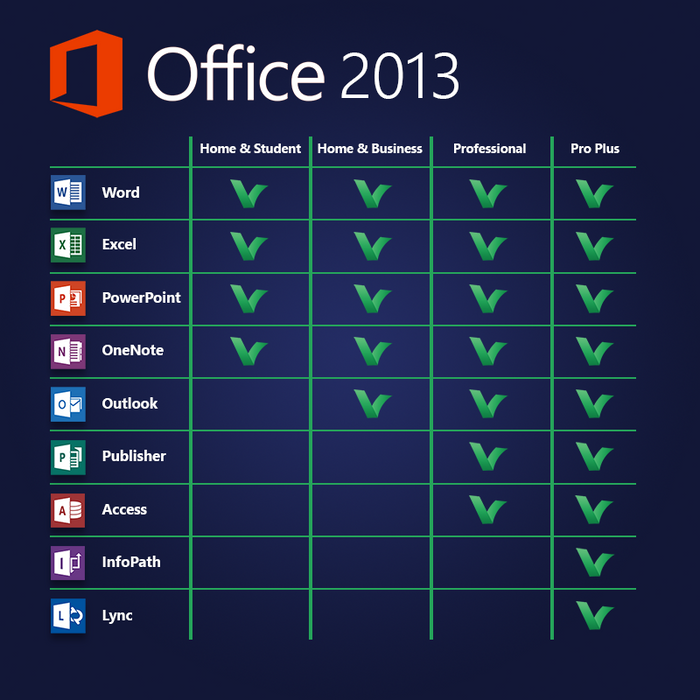 Цифровая лицензия Microsoft Office 2013 для дома и учебы