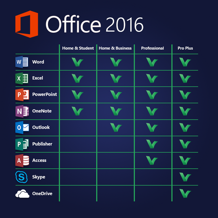 Digitale licentie voor Microsoft Office 2016 voor thuisgebruik en zakelijk gebruik