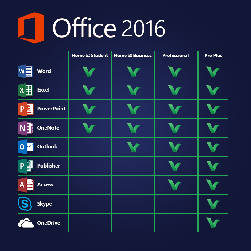 Buy Office 2016 Home & Student Online | Digital Delivery 