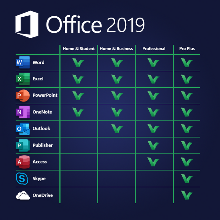 Overdraagbare digitale licentie voor Microsoft Office 2019 voor thuisgebruik en studenten