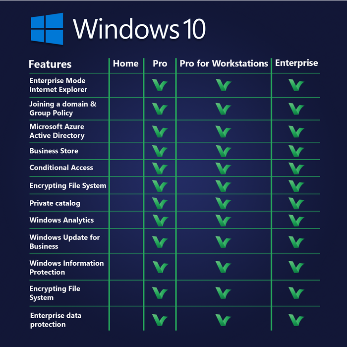 Windows 10 Pro for Workstations Transferable - Digital Licence