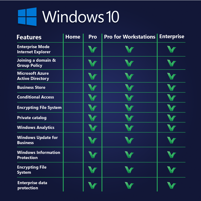 Buy Windows 10 Pro for Workstation | legallicenses.com