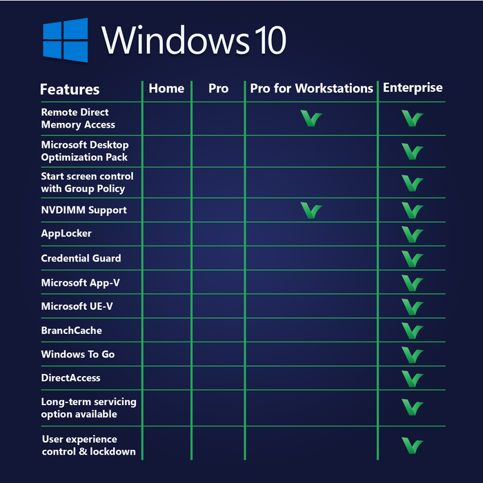 Windows 10 Pro pour postes de travail transférable - Licence numérique