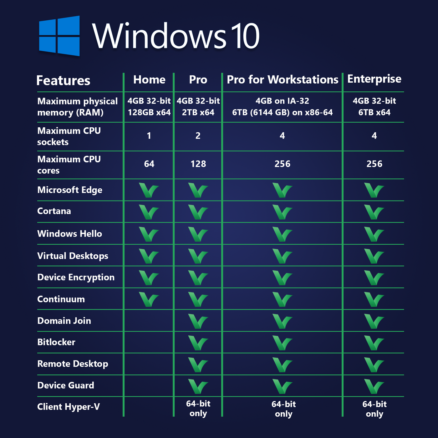 Buy Windows 10 Pro for Workstations | Digital Delivery | LicenceDeals ...