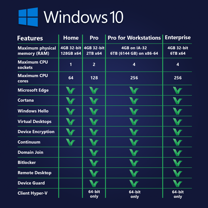 Windows 10 Enterprise Digitale Licentie Vol
