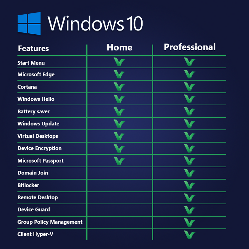 Windows License Types Buy Windows 10 Professional | Various Product Licence Options | Digital ...