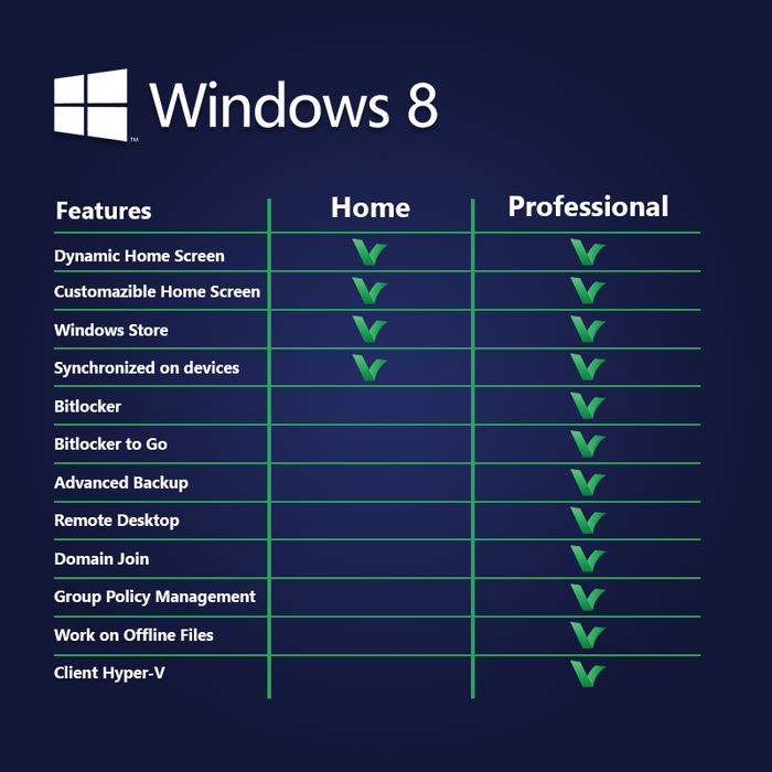 Windows 8.1 Professional Digitale licentie